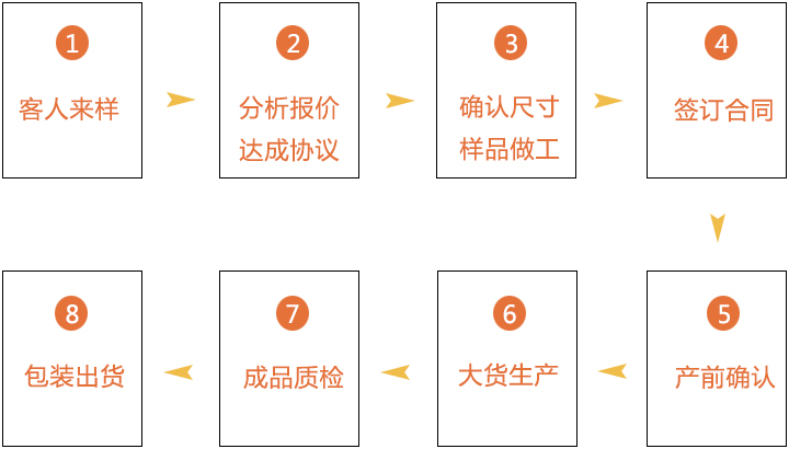 金桥