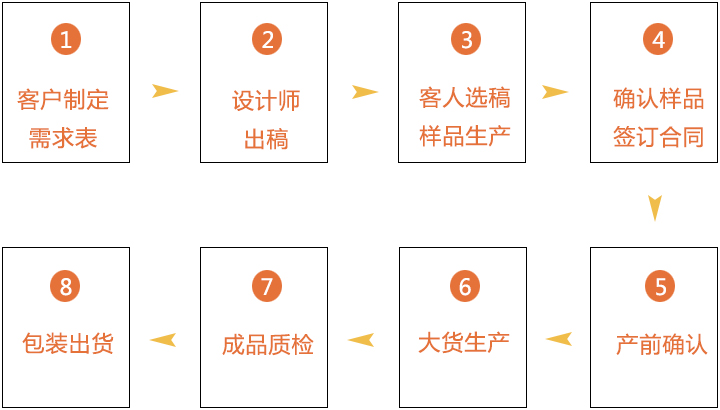 金桥