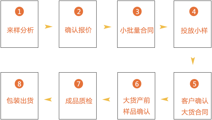 金桥