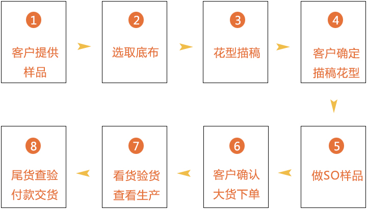 金桥