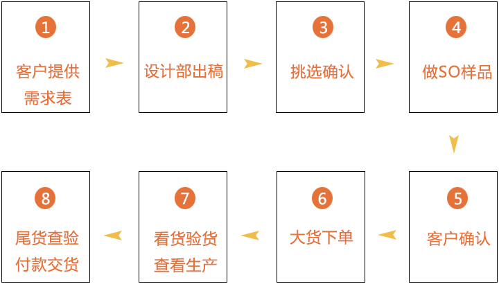 金桥
